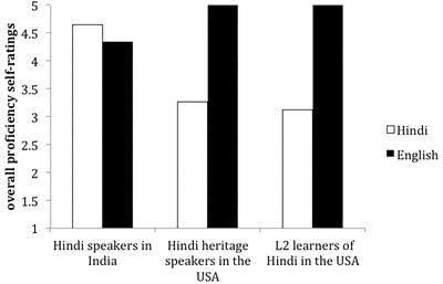 Case Marking in <mark class="highlighted">Hindi</mark> as the Weaker Language